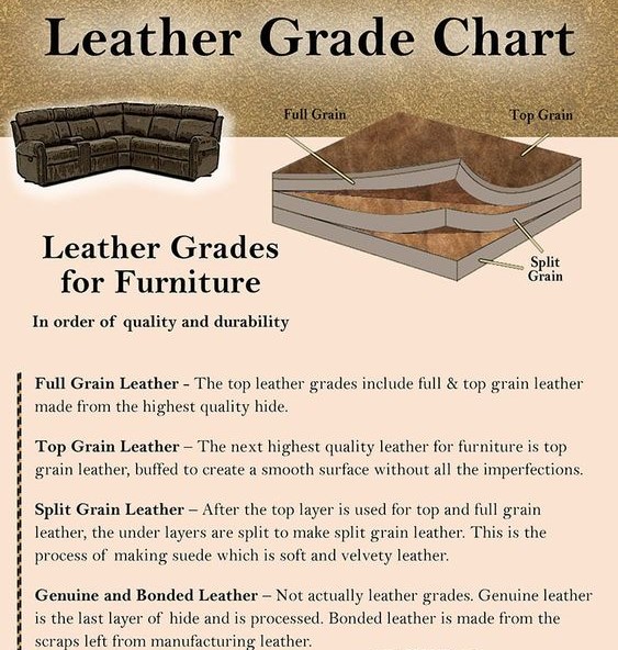 Leather Types & Grades – The Ultimate Guide